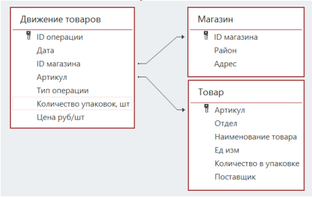 Изображение к заданию 03.30001