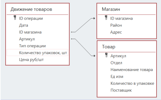 Изображение к заданию 03.30006