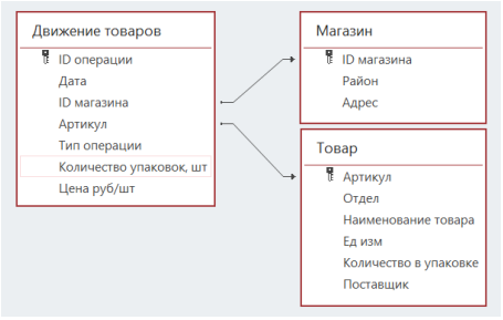 Изображение к заданию 03.30009
