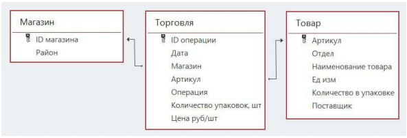 Изображение к заданию 03.30011
