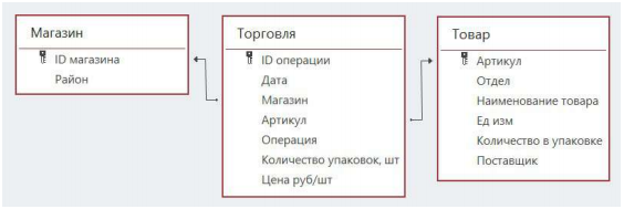 Изображение к заданию 03.30015