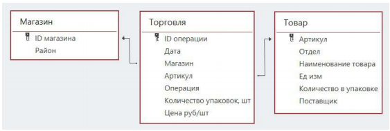 Изображение к заданию 03.30020