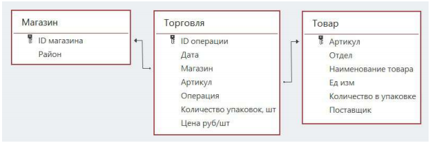 Изображение к заданию 03.30021