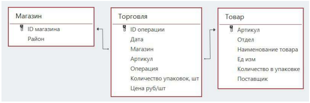 Изображение к заданию 03.30024