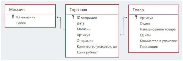 Изображение к заданию 03.30026