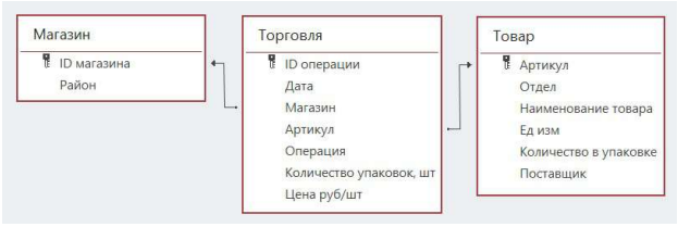Изображение к заданию 03.30027