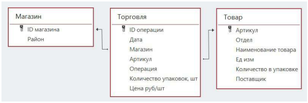 Изображение к заданию 03.30035