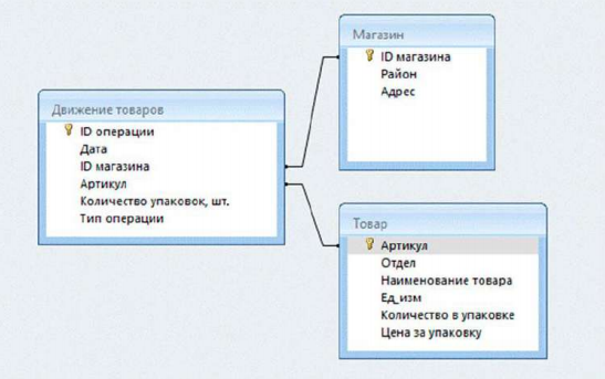 Изображение к заданию 03.30039