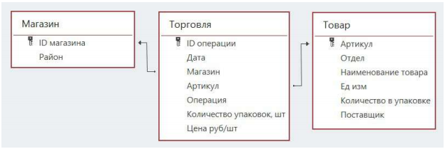 Изображение к заданию 03.30044