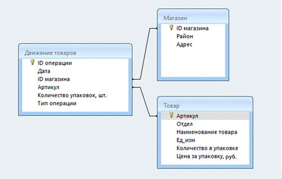 Изображение к заданию 03.40004