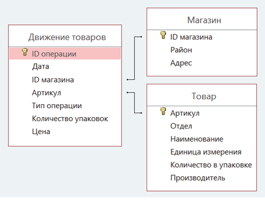 Изображение к заданию 03.40005