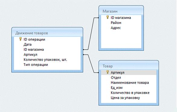 Изображение к заданию 03.40011