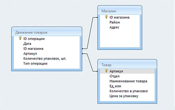Изображение к заданию 03.40012