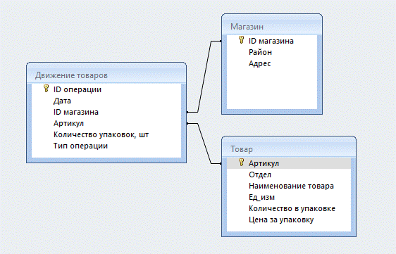 Изображение к заданию 03.40015