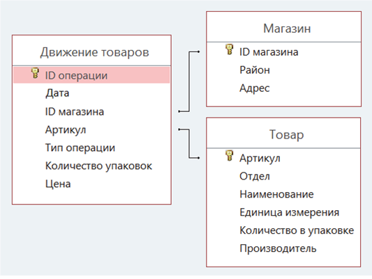 Изображение к заданию 03.40016