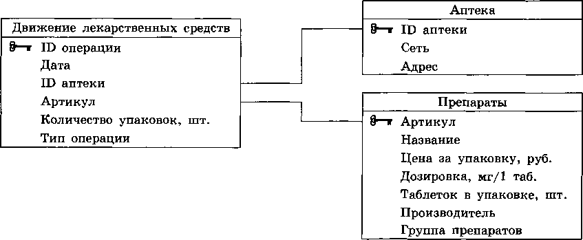 Изображение к заданию 03.50002