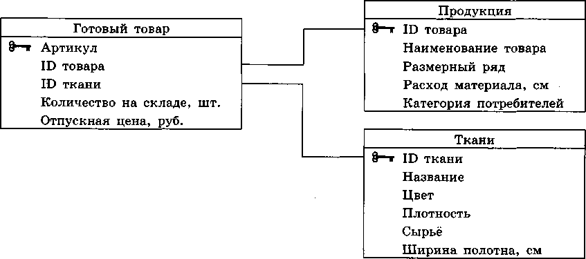 Изображение к заданию 03.50008
