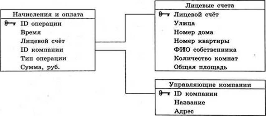 Изображение к заданию 03.50010