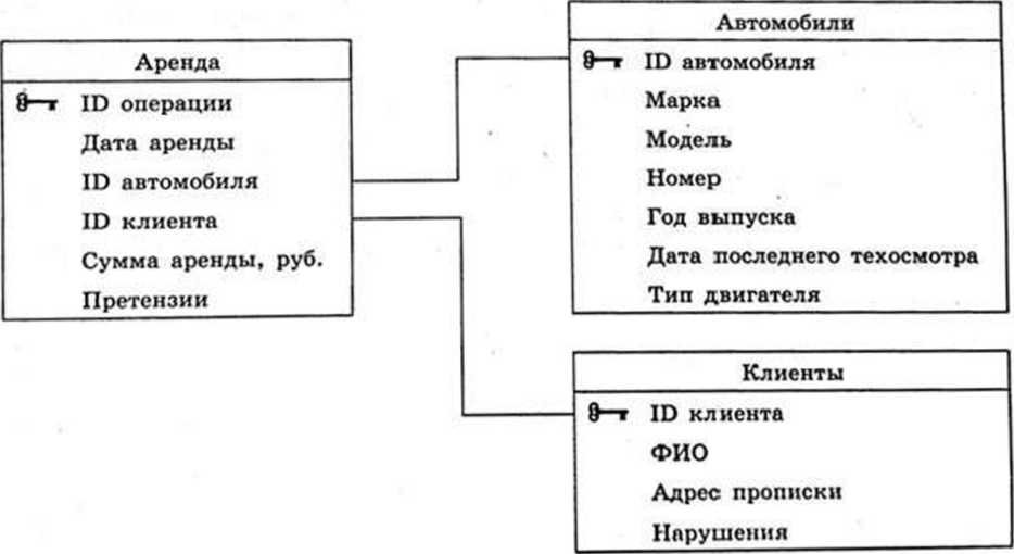 Изображение к заданию 03.50016