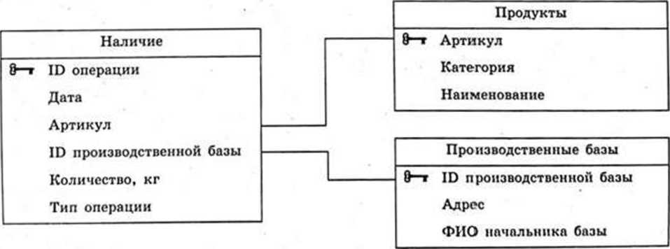 Изображение к заданию 03.50024