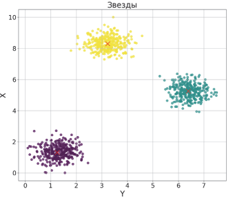 Изображение к заданию 27.10006